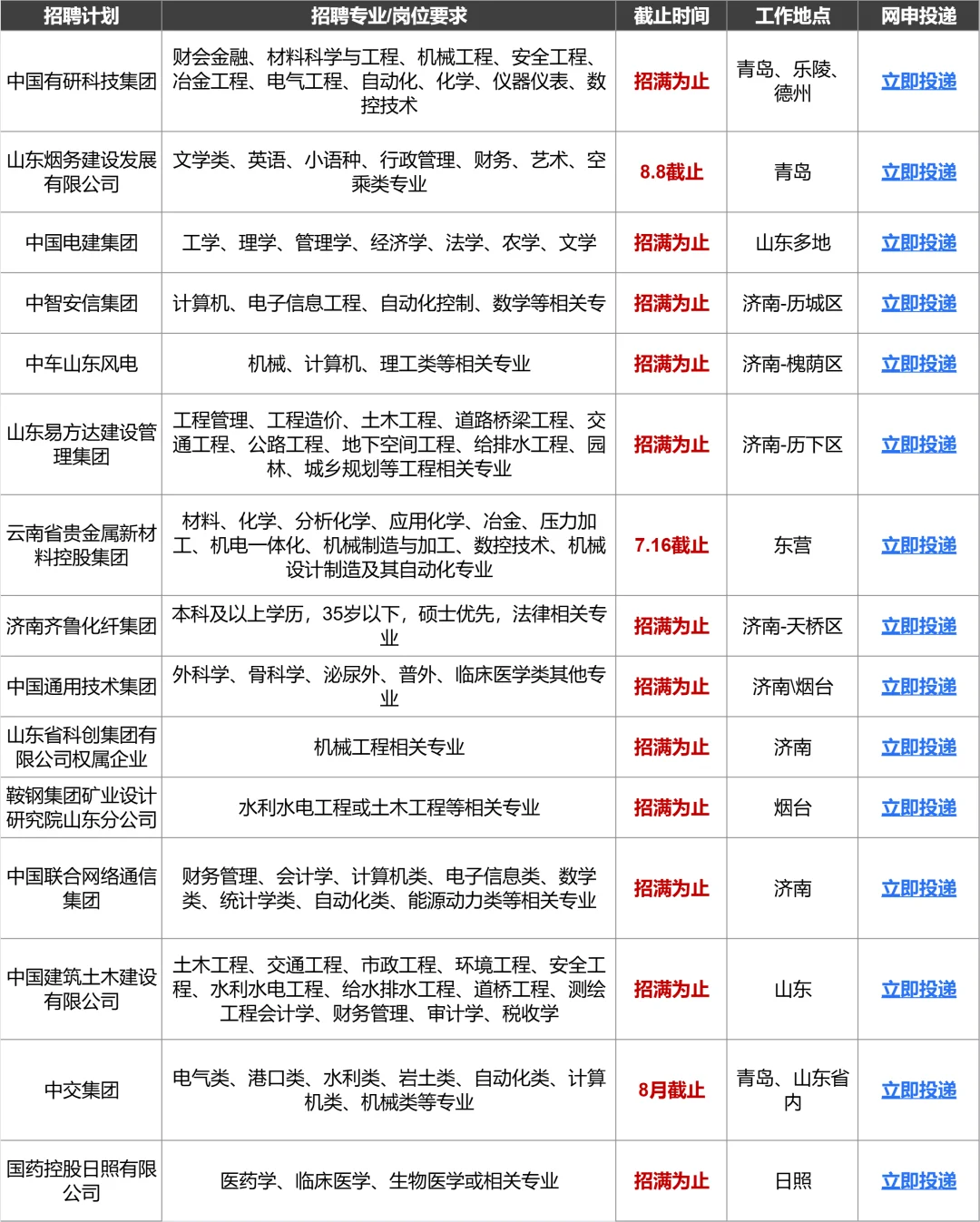 感觉山东国企突然要开始发力了!?