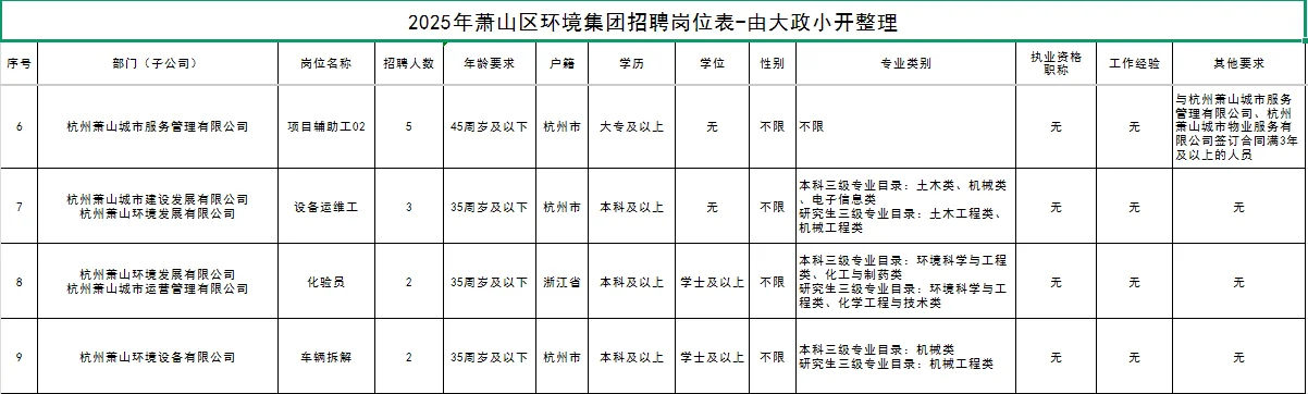 萧山环境集团招聘-这次免费了终于可以体验