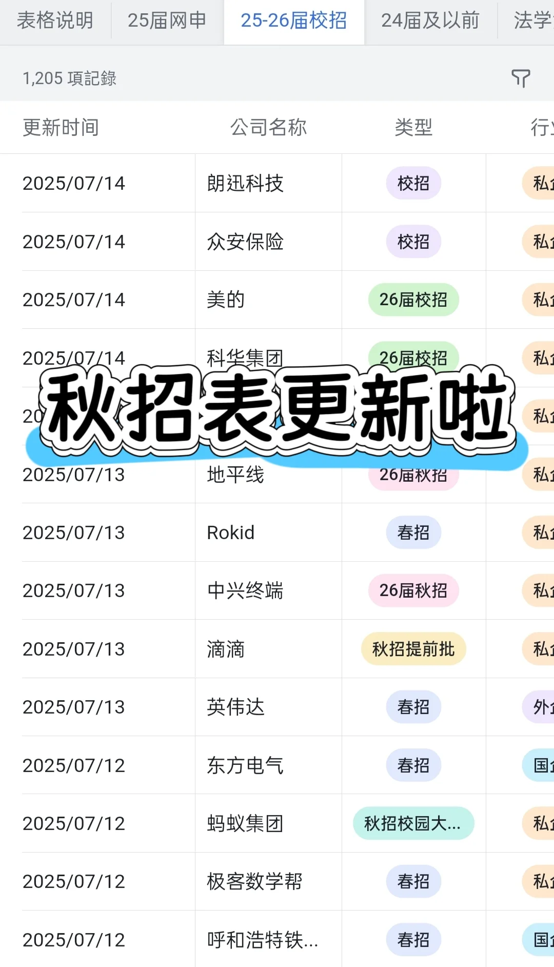 冷门但意外好进的外企——合肥篇