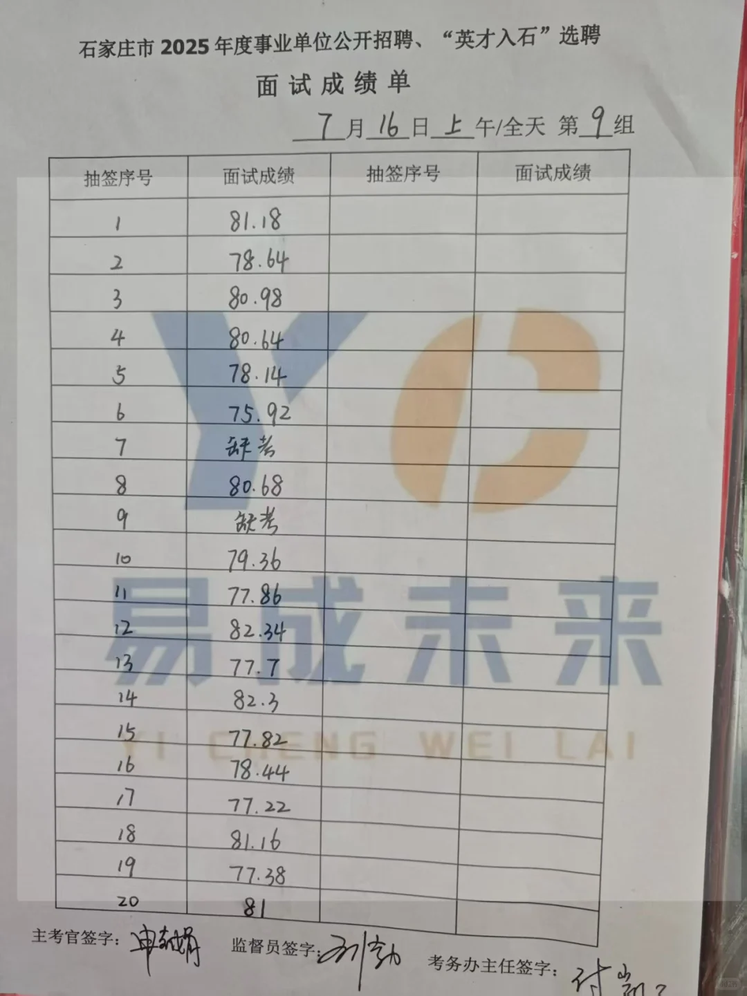 7.16上午石家庄市直面试成绩公示
