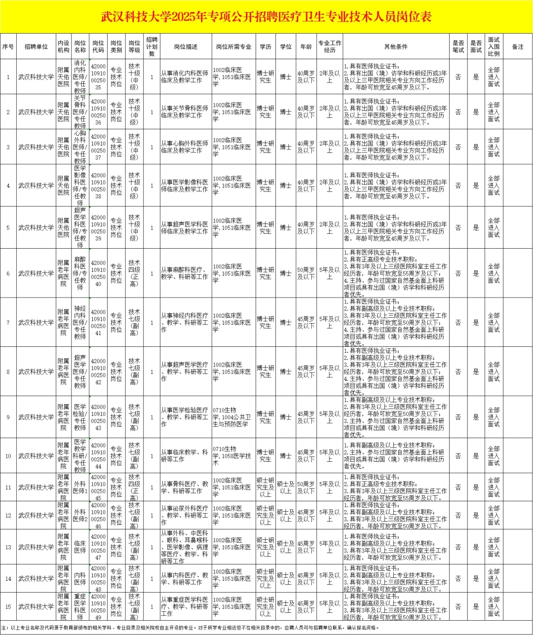武汉科技大学招聘15人❗待遇很好