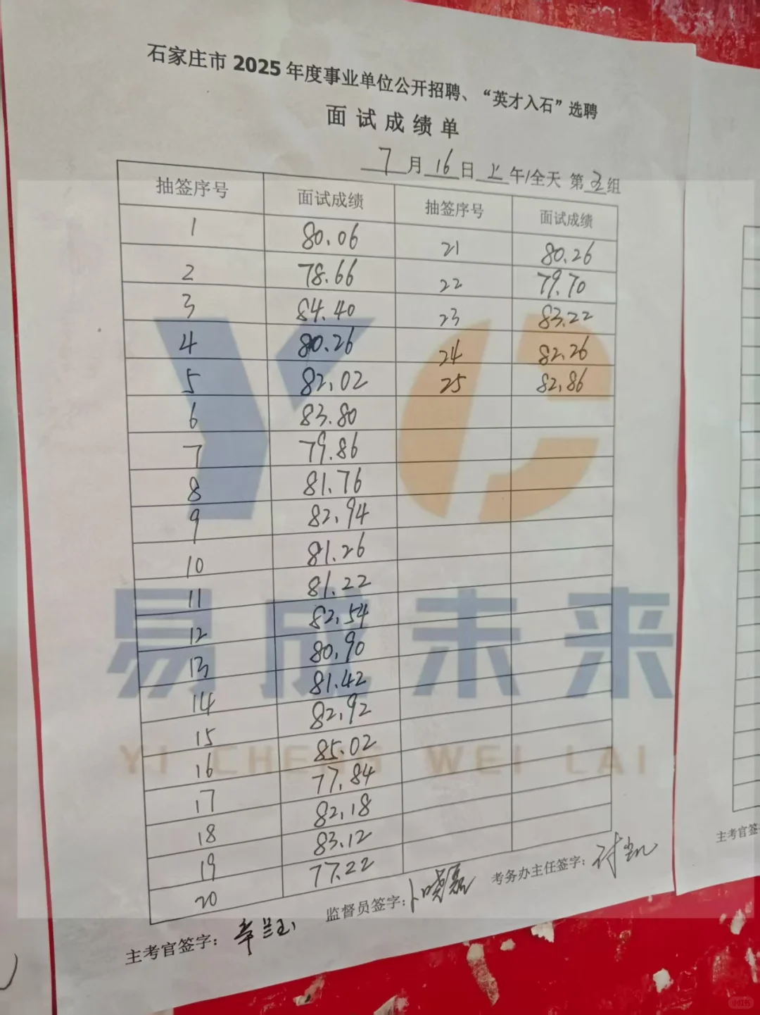 7.16上午石家庄市直面试成绩公示
