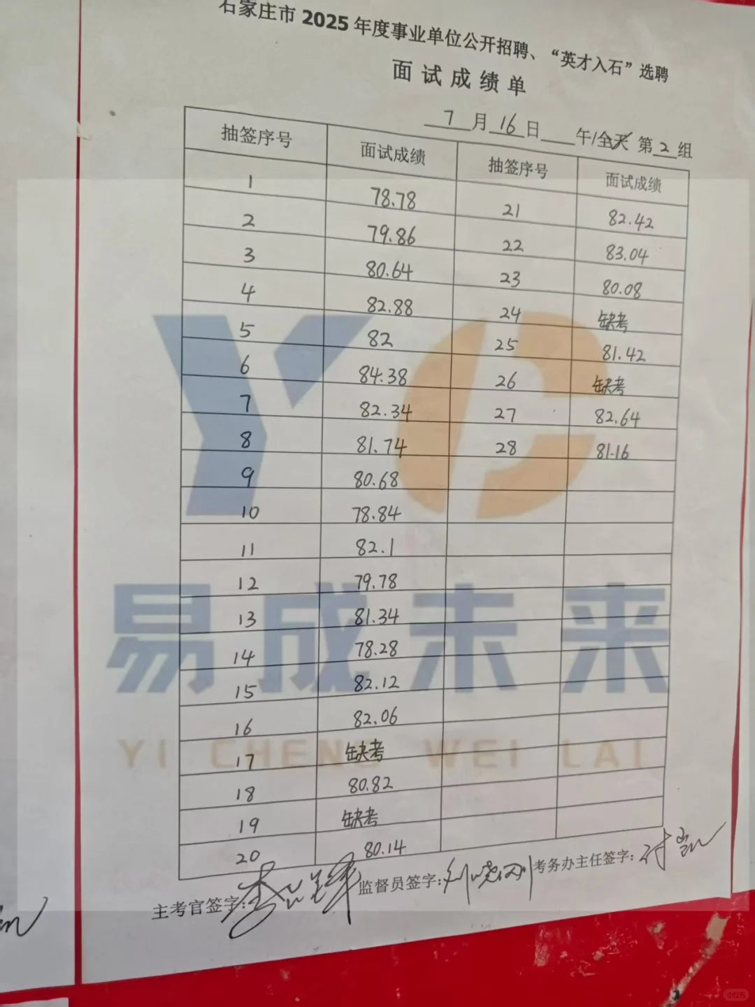 7.16上午石家庄市直面试成绩公示