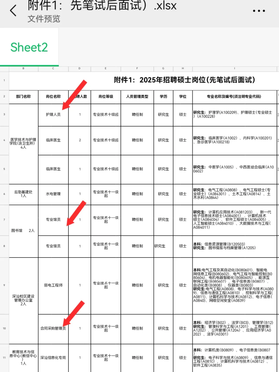 深圳职业技术大学招聘硕士22名，待遇YYDS！