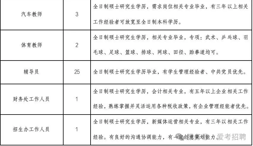2025年河北石家庄财经职业学院招聘46人公告