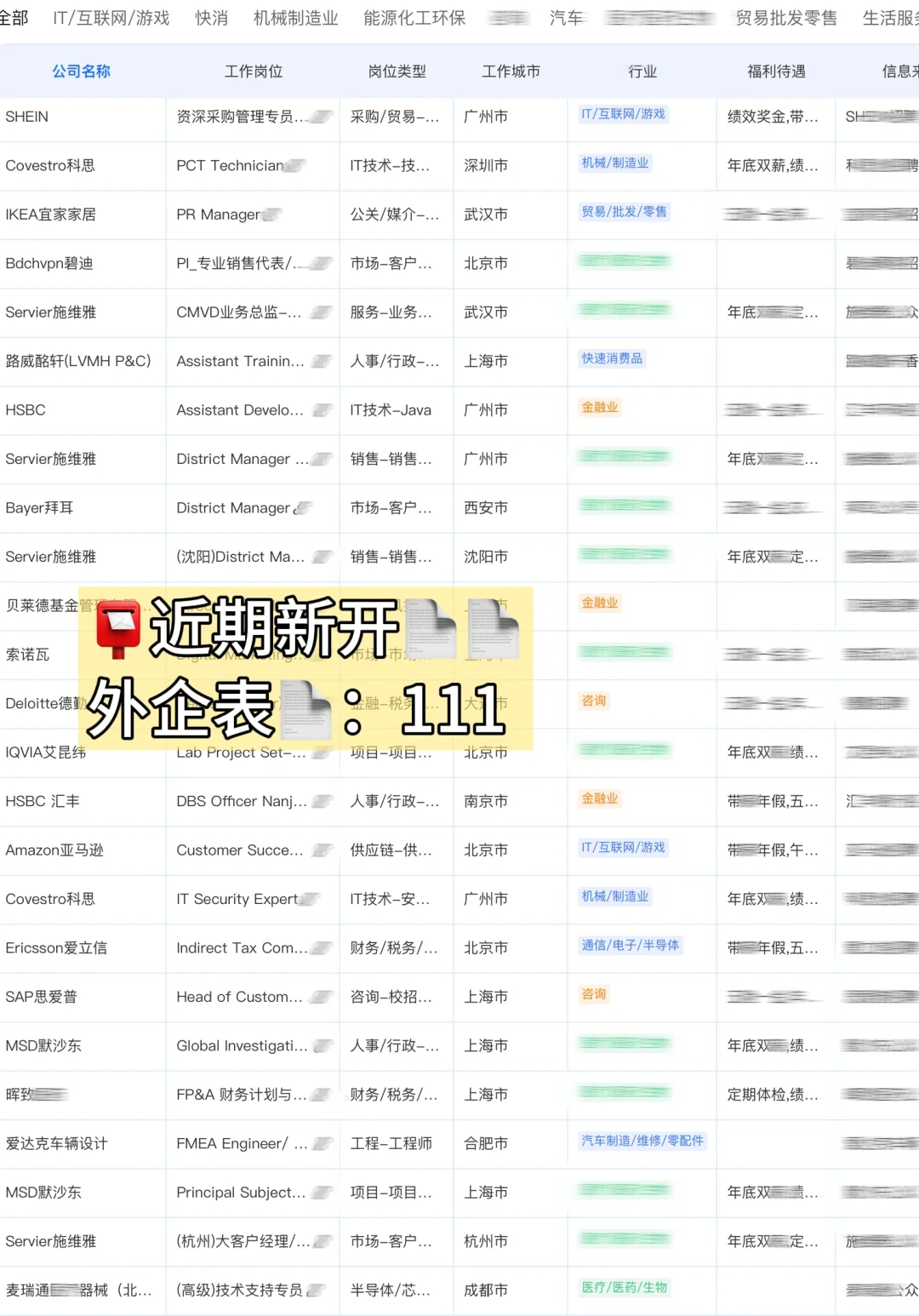 被严重忽视的神仙外企 Base：合肥