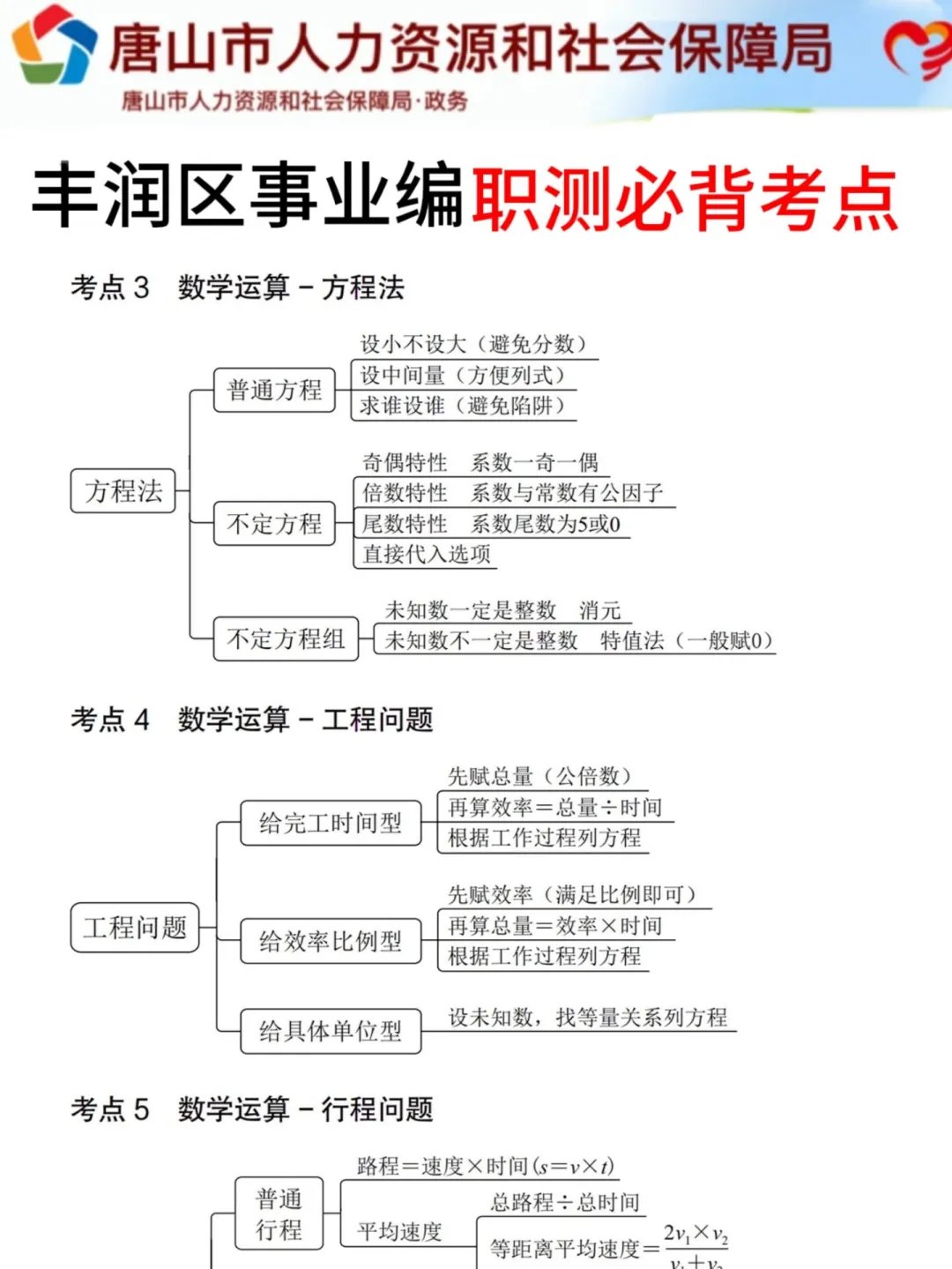 7.31丰润区事业编，反正就这7页纸，熬夜背完