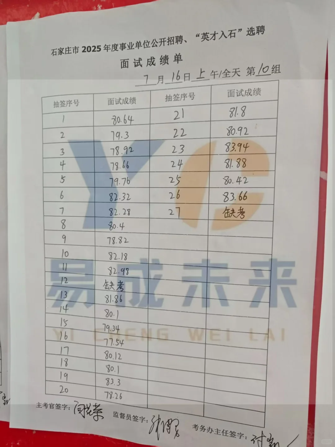 7.16上午石家庄市直面试成绩公示