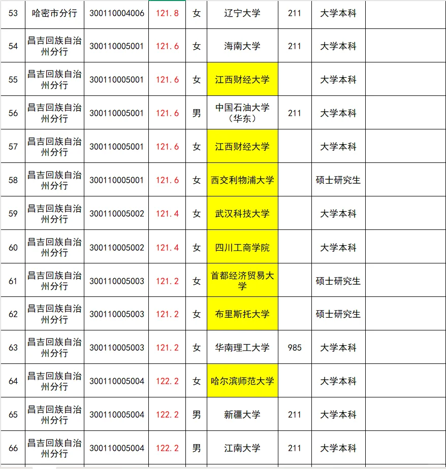 25新疆人行公示
