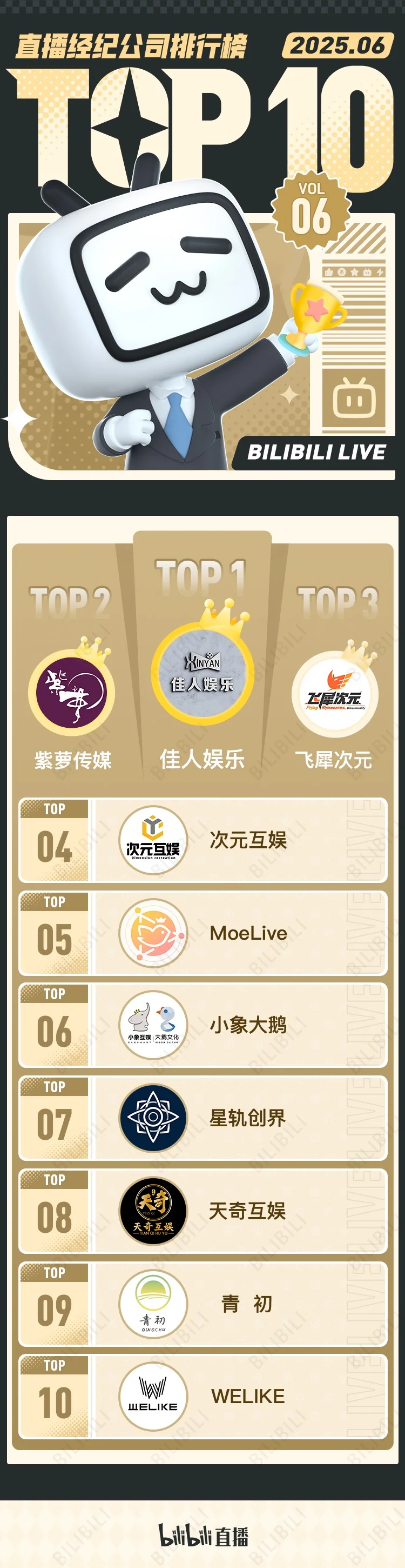 小破站前三公会,现在招人啦!!
