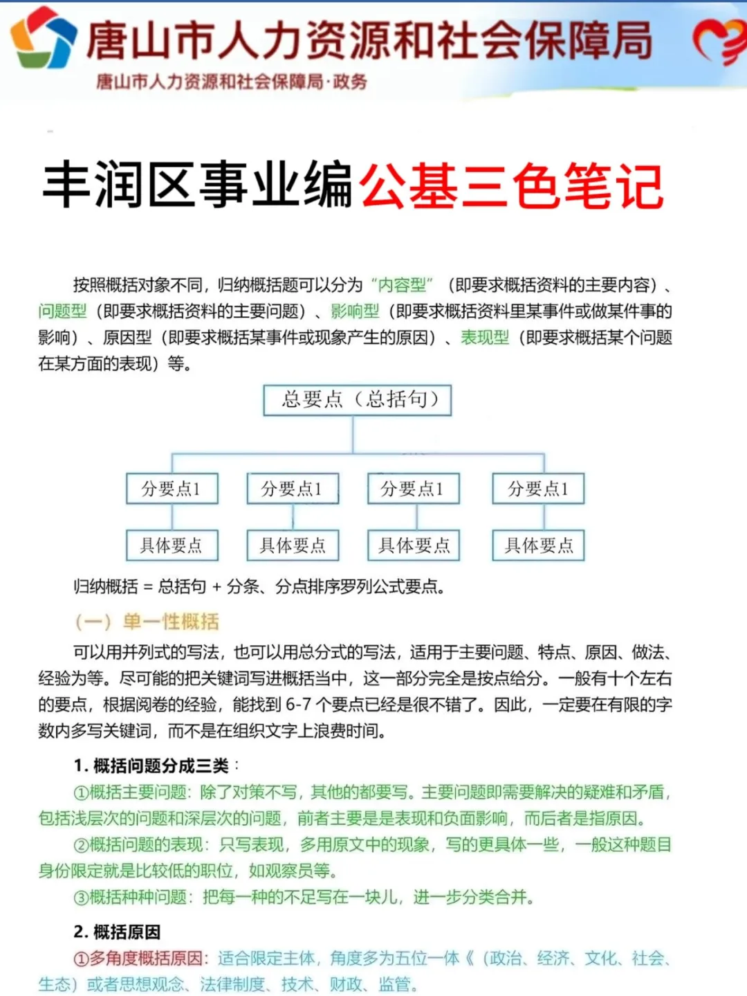 7.31丰润区事业编，反正就这7页纸，熬夜背完
