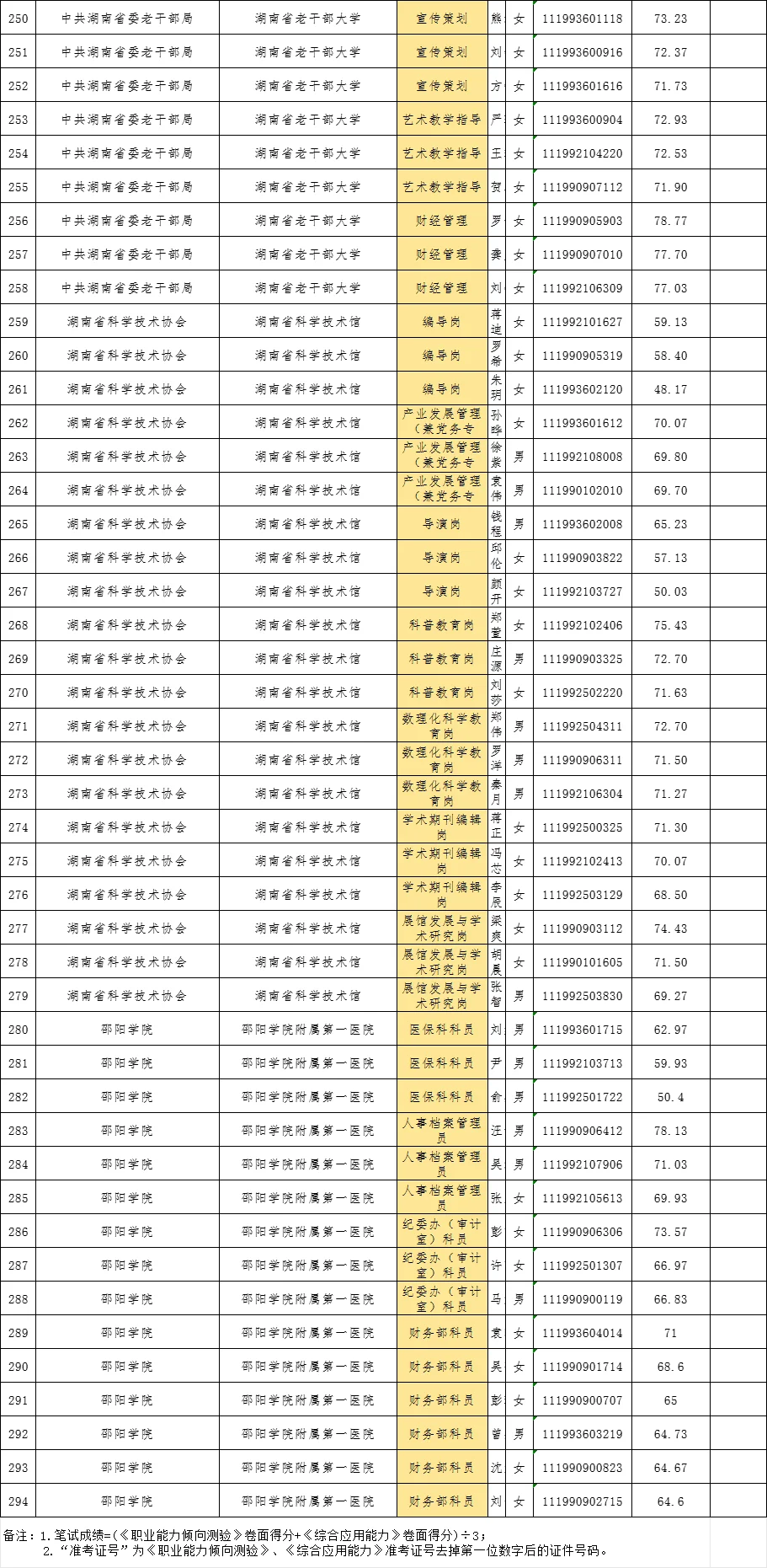 第二批面试名单公示丨湖南省直事业单位招聘