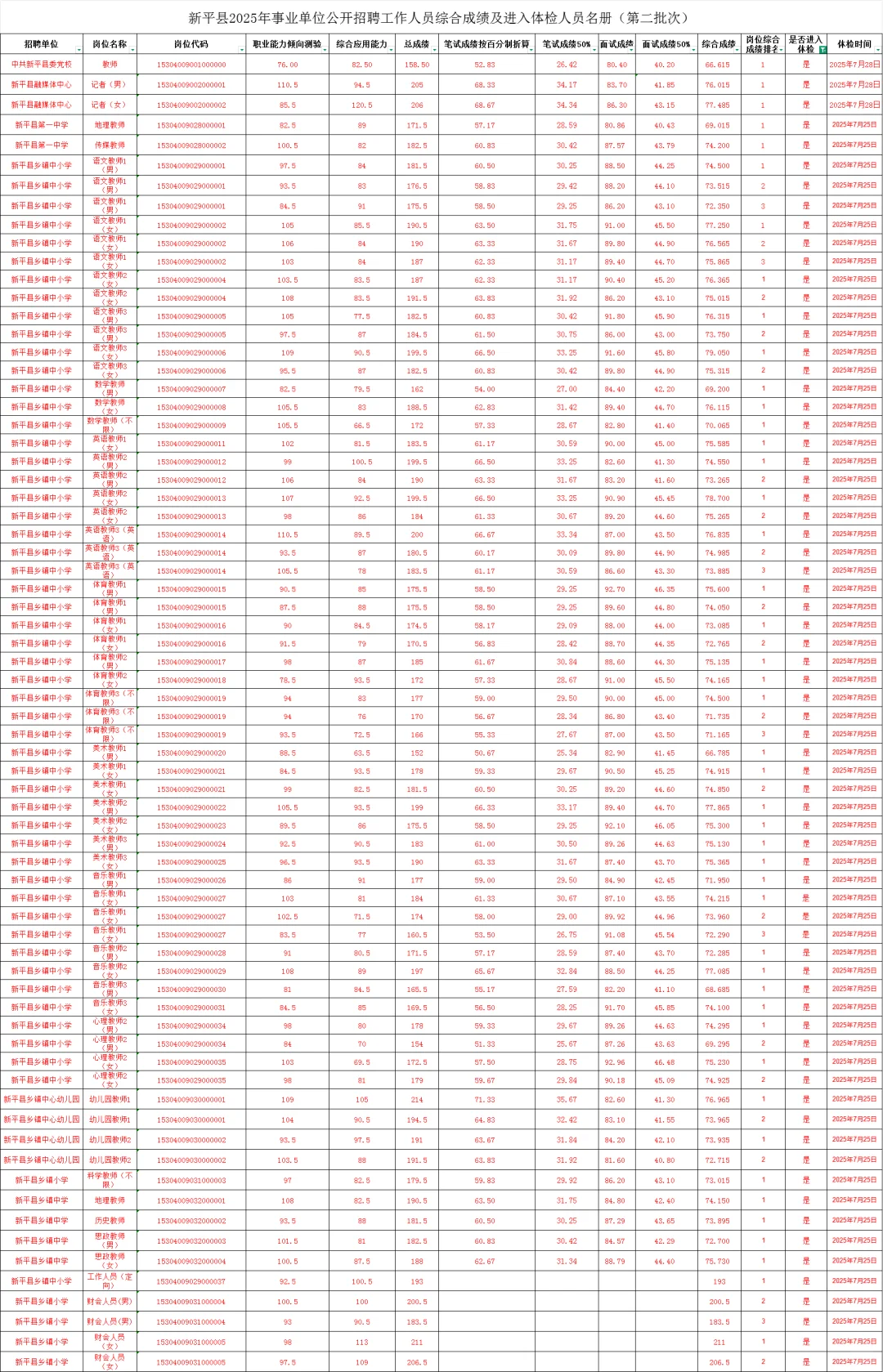 玉溪玉溪玉溪,公示啦!
