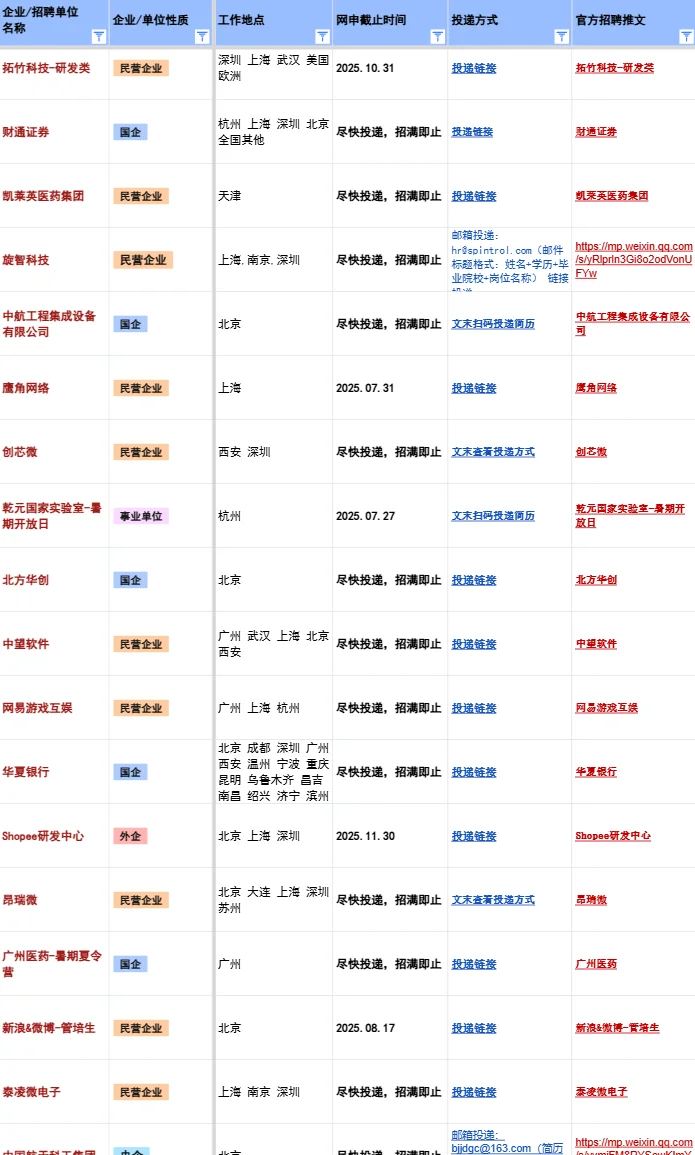 刚刚,腾讯音乐校招开启!
