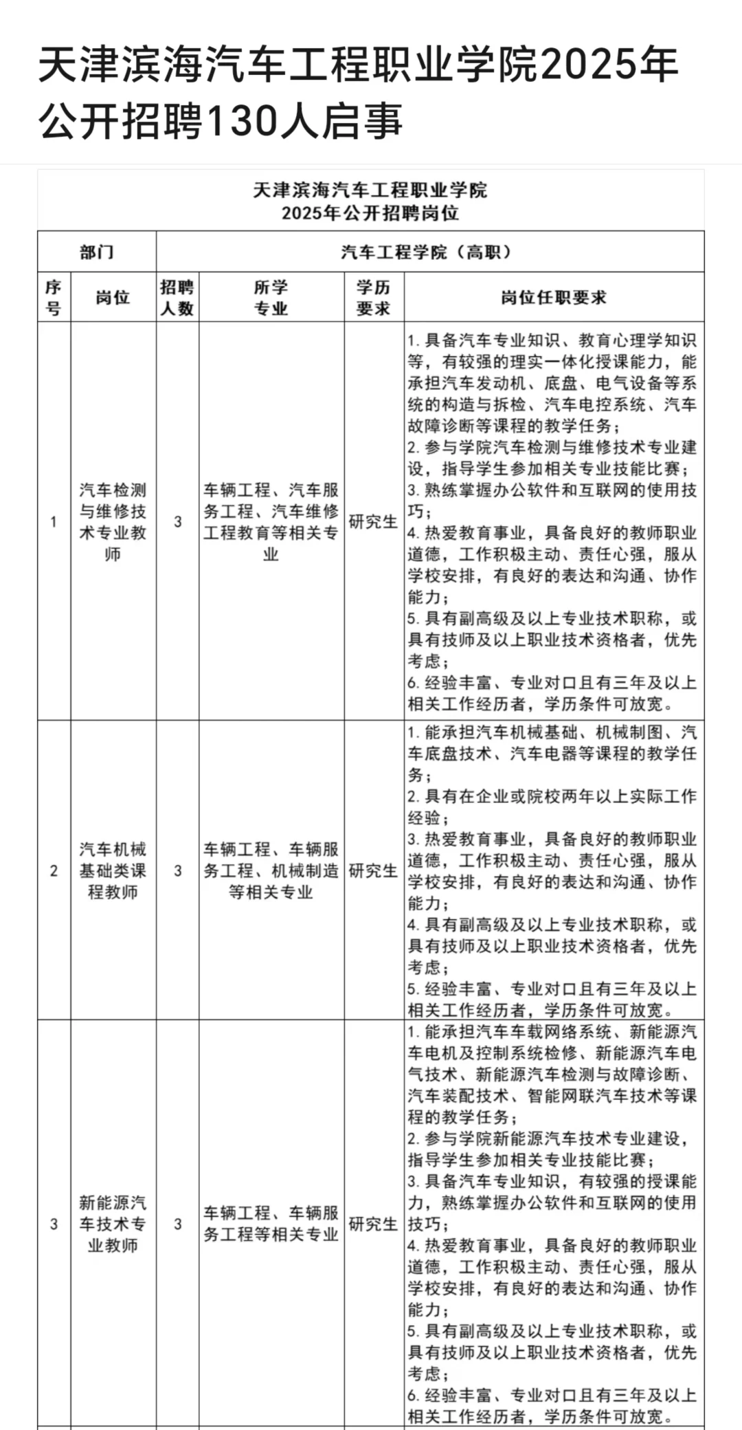 天津滨海汽车工程学校正式公告招130人?