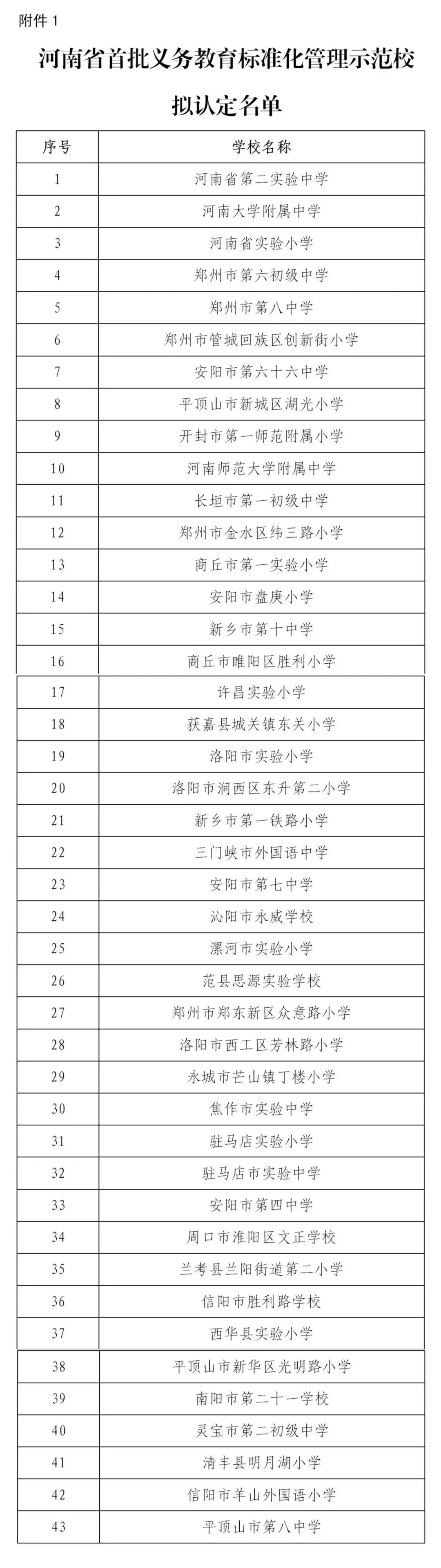 河南省实验小学公告解读