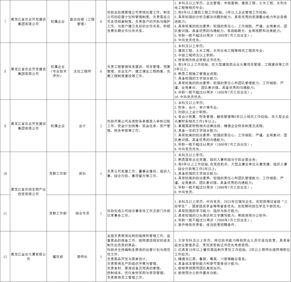 黑龙江农业投资集团招聘28人（附职位表）