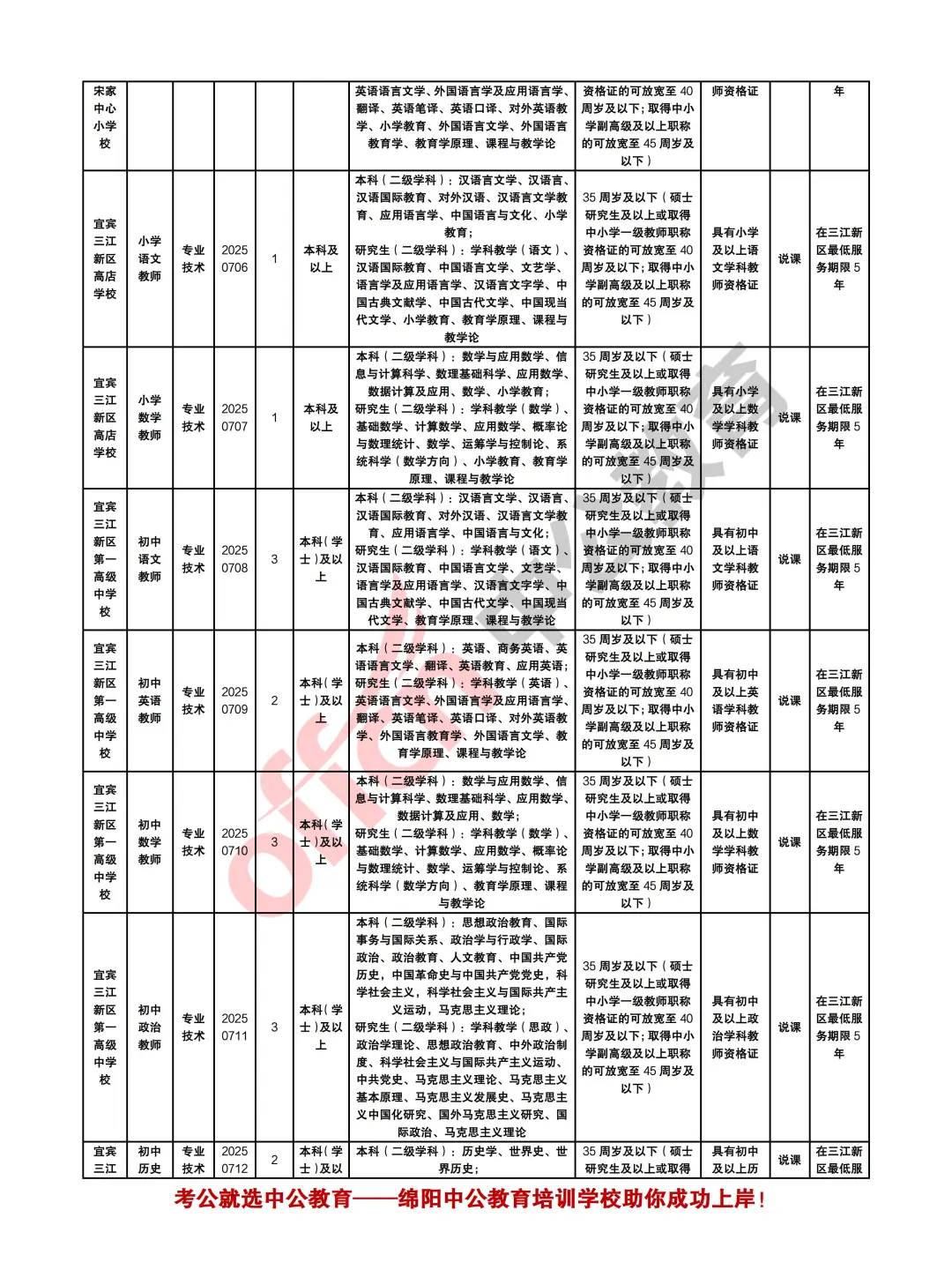 宜宾三江新区2025第一次招聘合同制教师46人