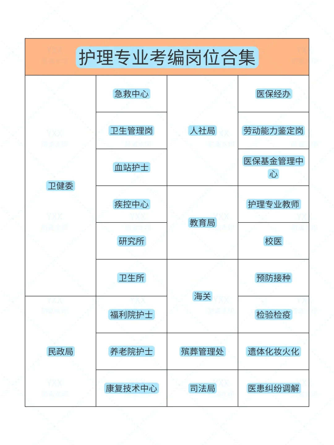 7月20日 护理事业编招聘岗位(三甲医院 校