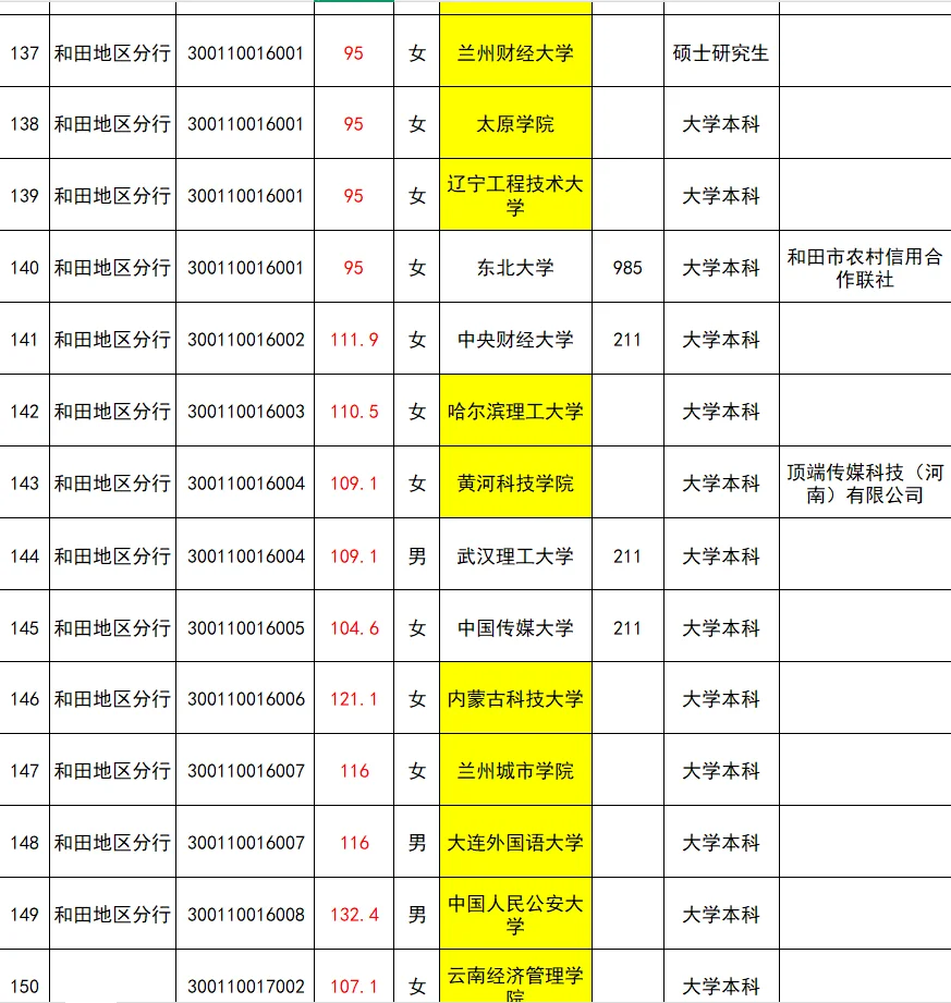25新疆人行公示