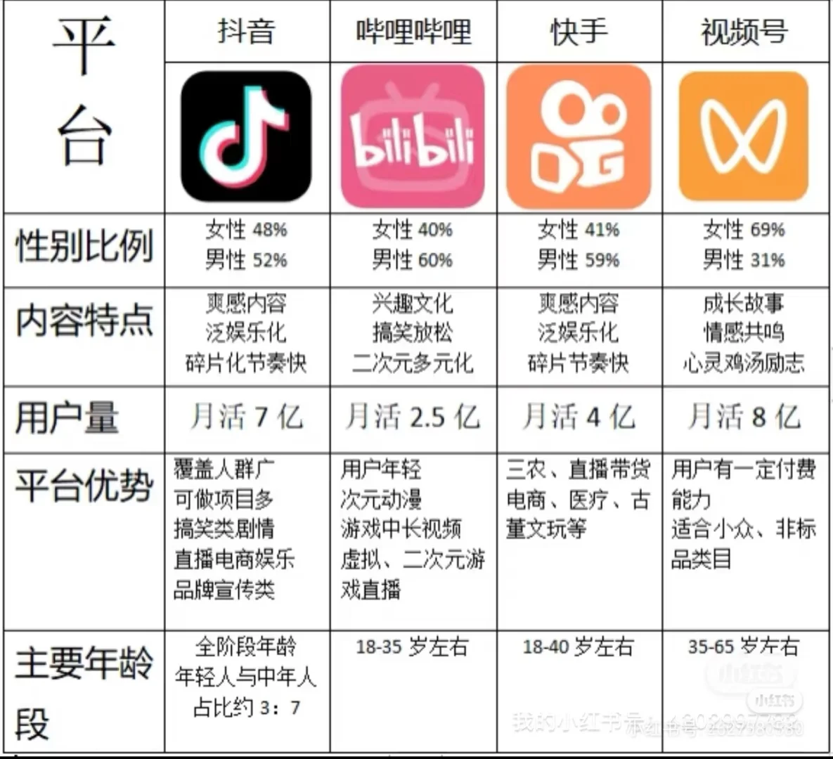小破站前三公会,现在招人啦!!