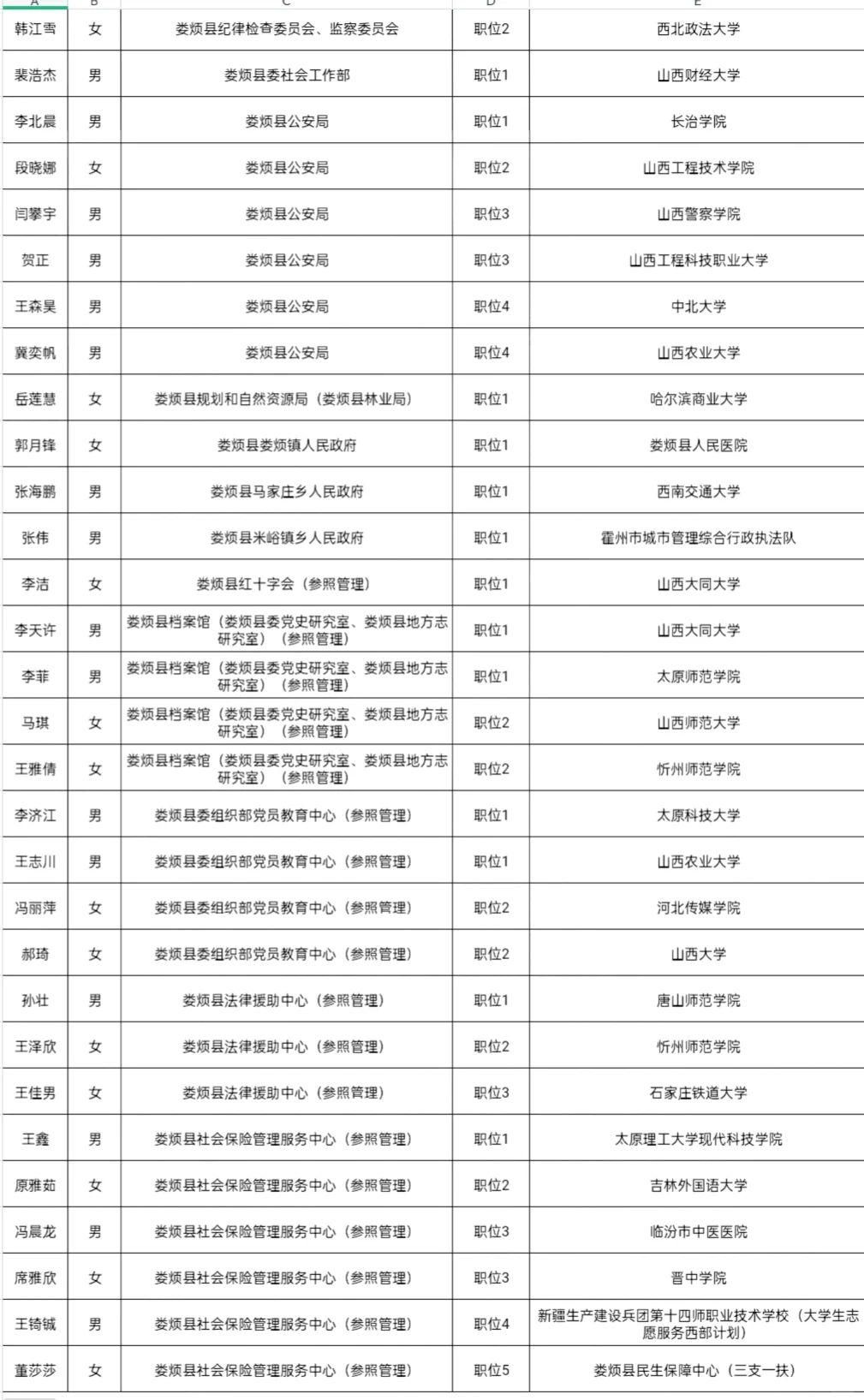 2025年山西省考录用公务员名单(太原地区1)