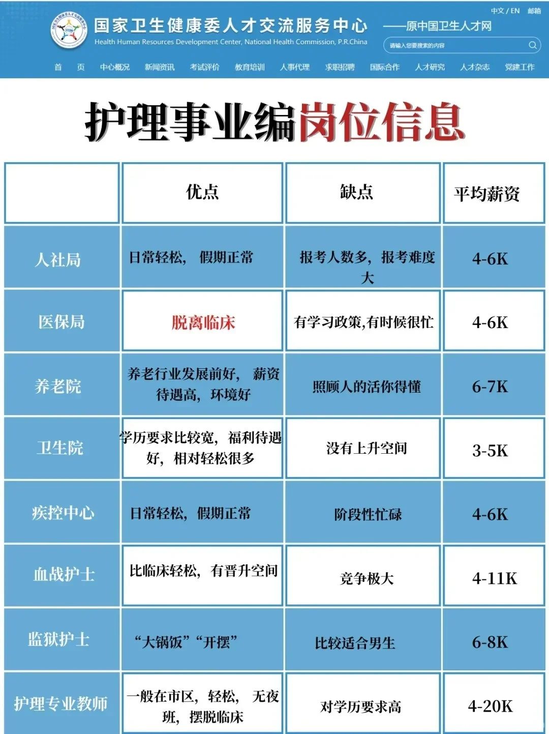 护理人7.20日事业编招聘岗位(校医 监狱)