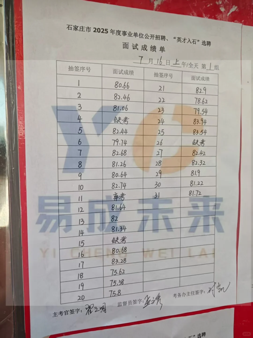 7.16上午石家庄市直面试成绩公示