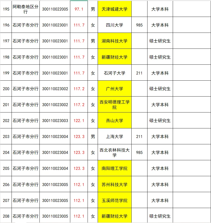 25新疆人行公示