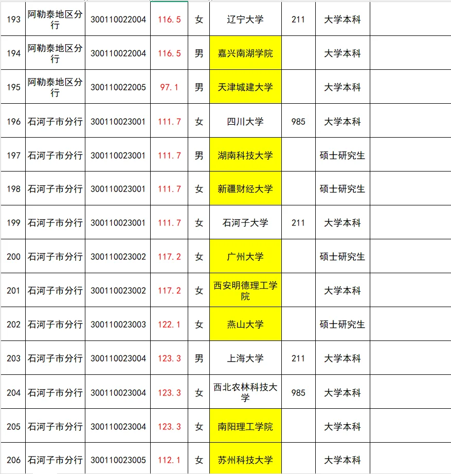 25新疆人行公示