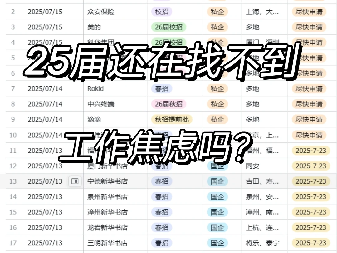 最近招聘的岗位已经开始爆发了