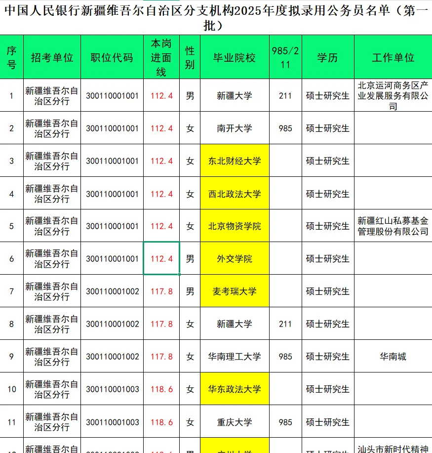 25新疆人行公示