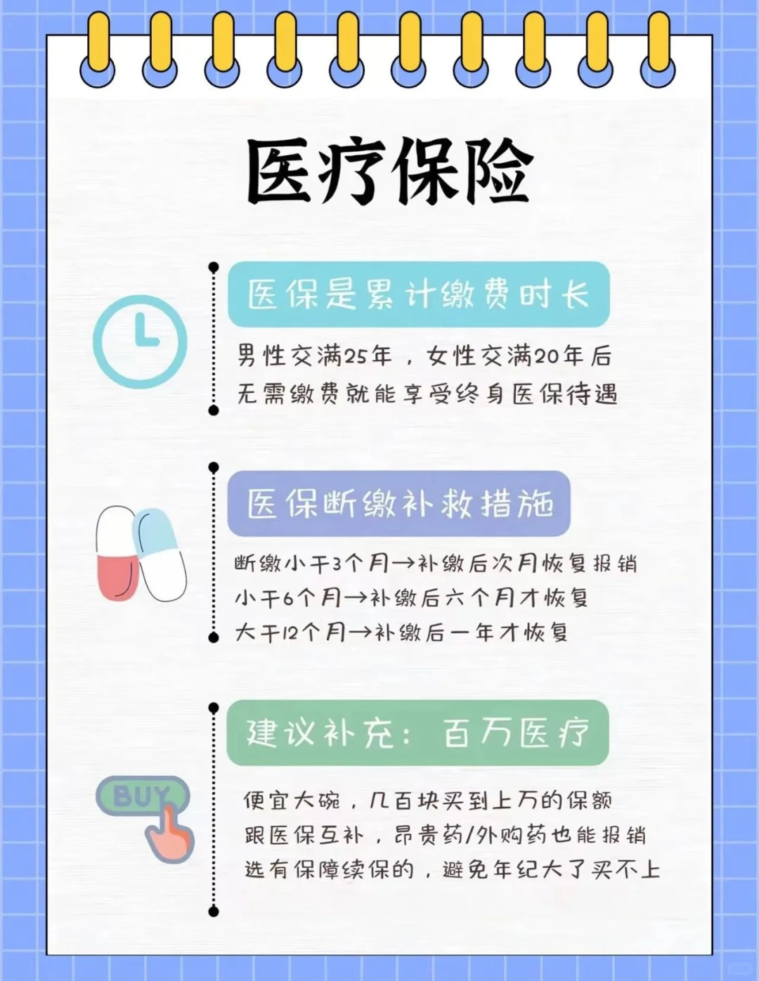了解一下五险一金