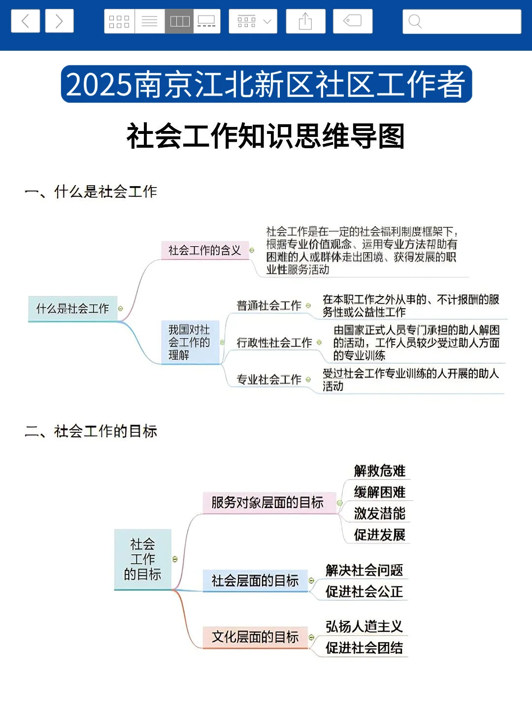 25南京江北新区社区工作者,大概率考这些!