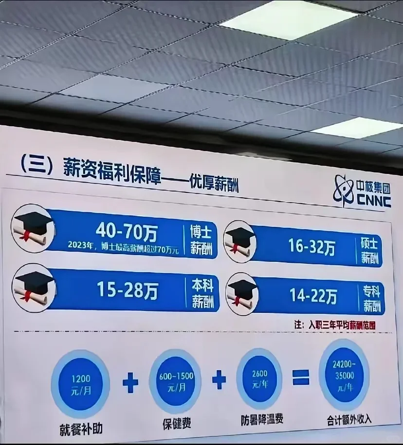 每天一家央企职场揭秘—百万简历中核集团