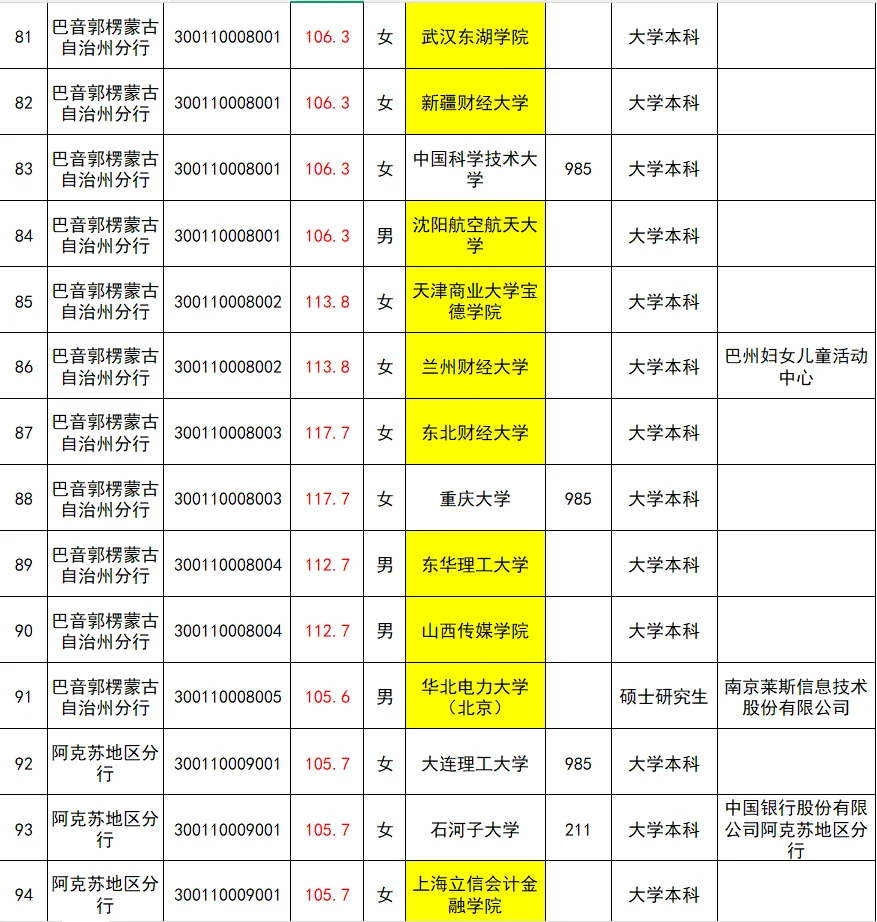 25新疆人行公示