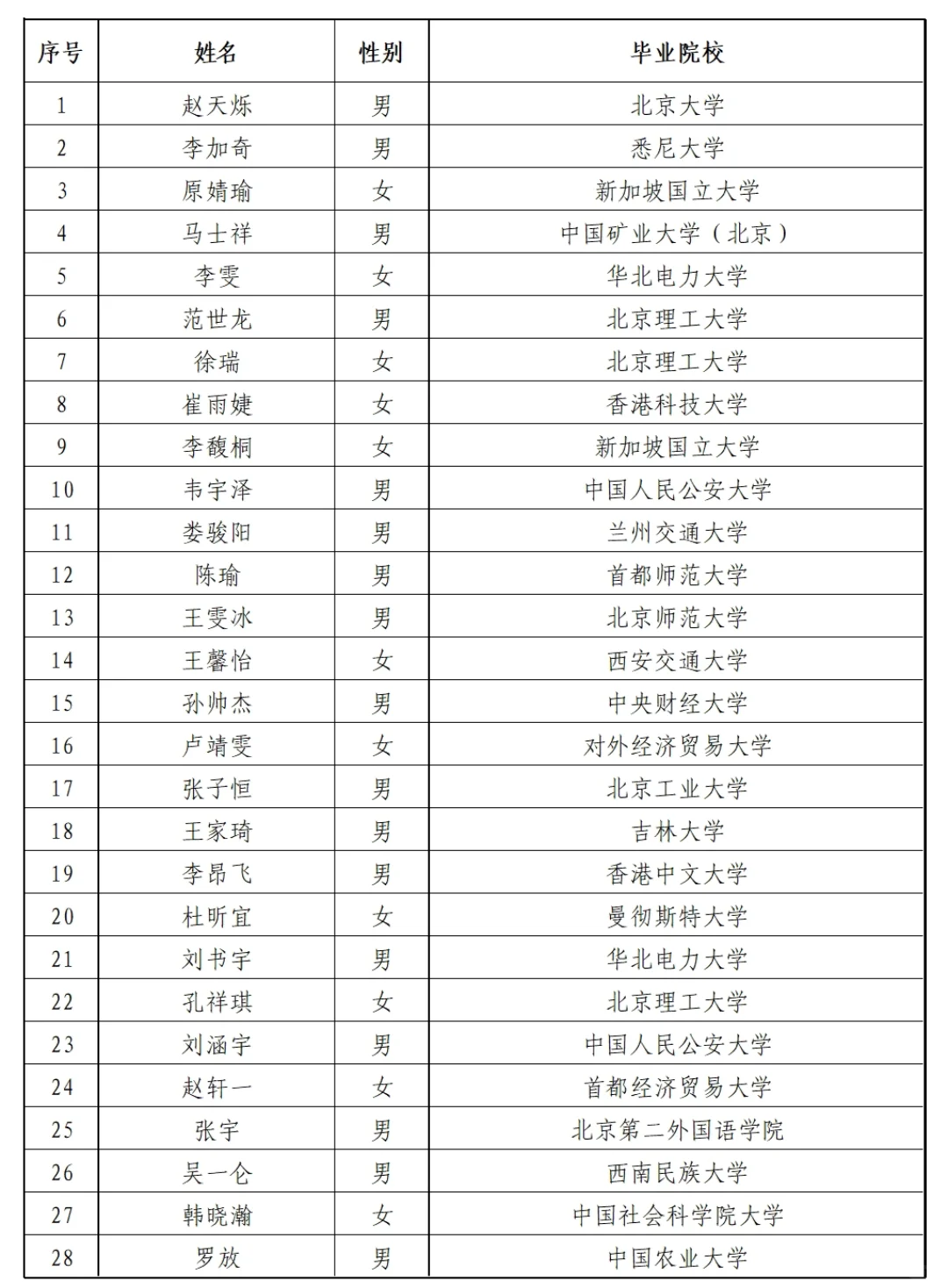 北京烟草录取名单公示