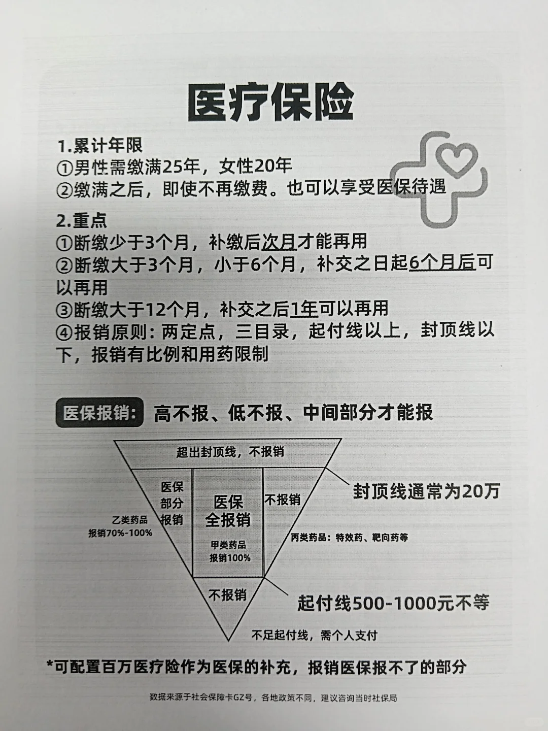 公积金到底有什么用，一次性给你讲清楚了！