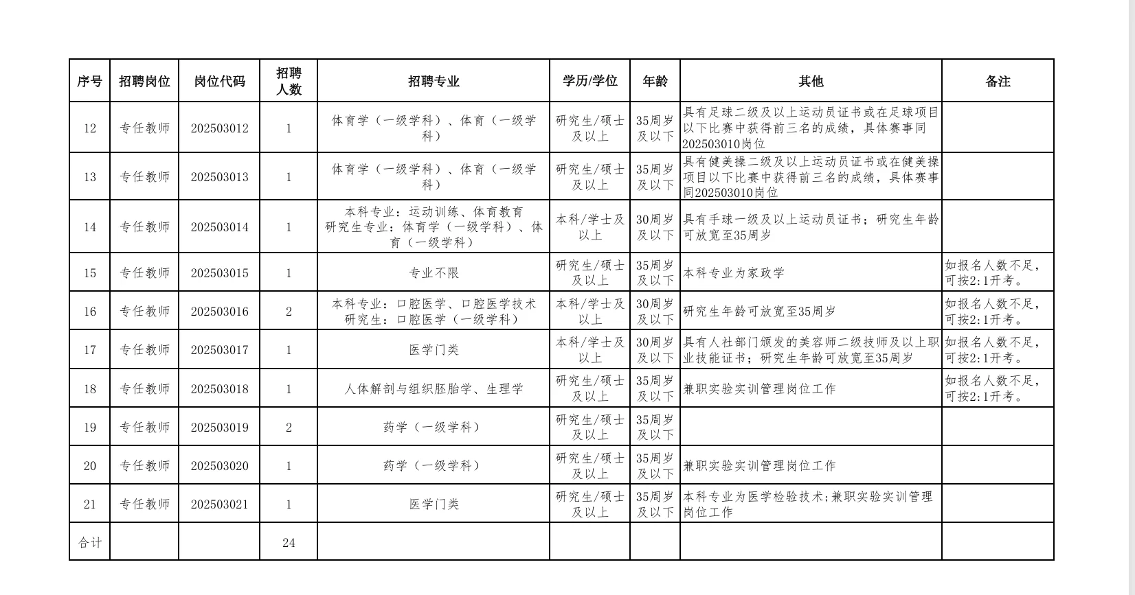 安徽高校新出硕士岗位，公办有编制