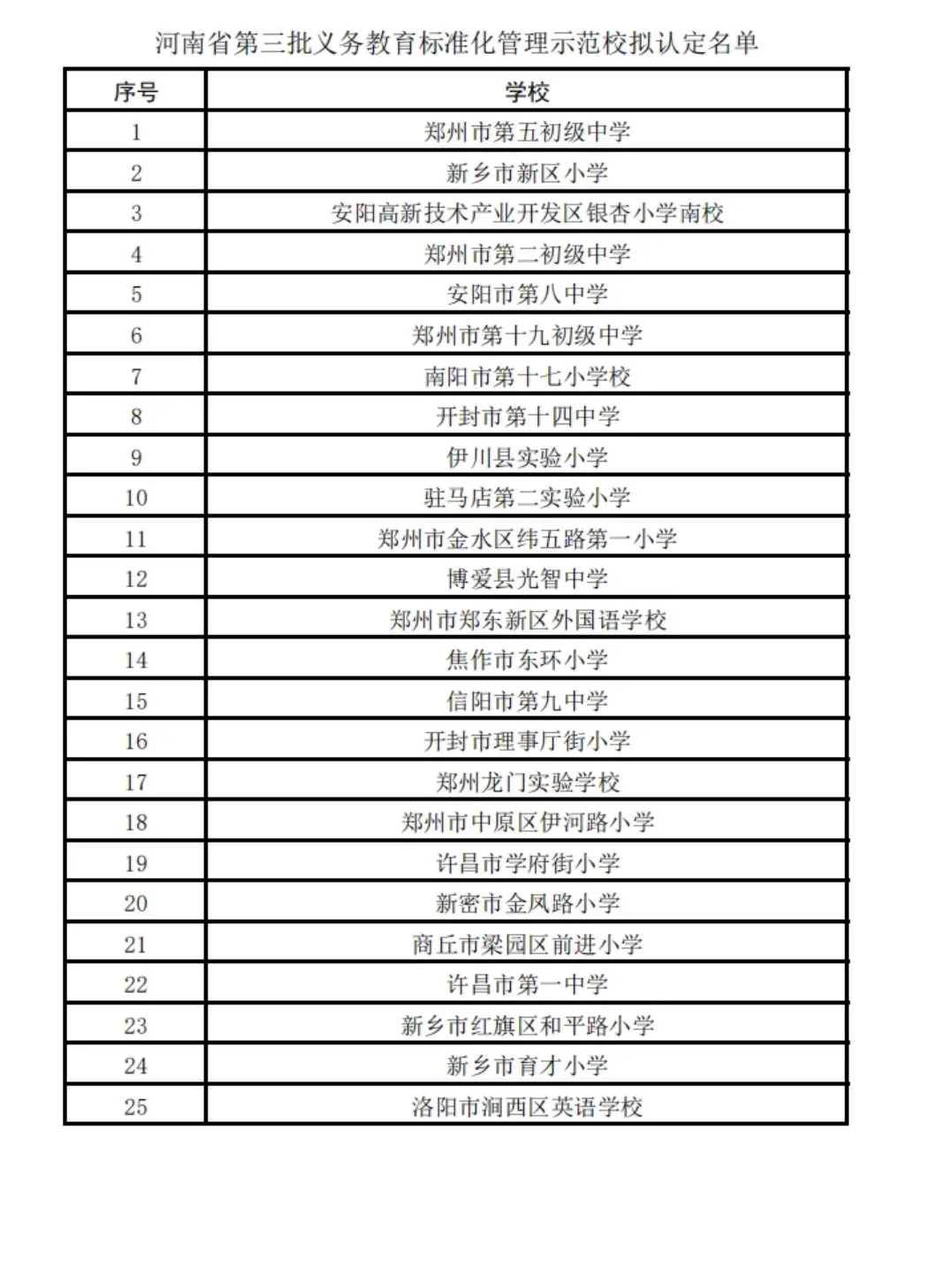 河南省实验小学公告解读