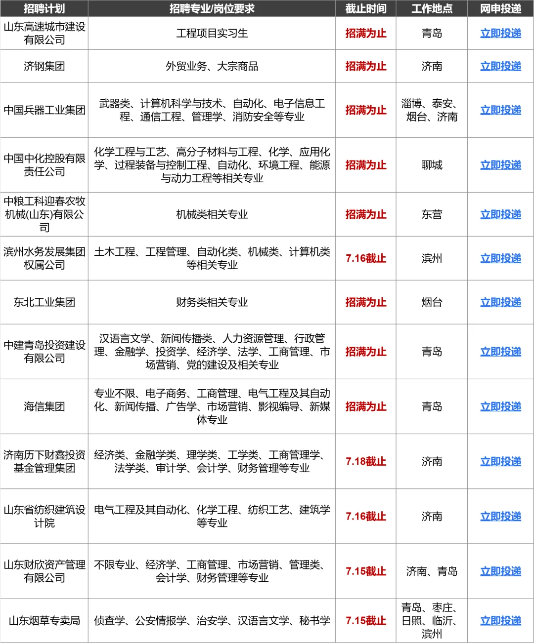 感觉山东国企突然要开始发力了!?