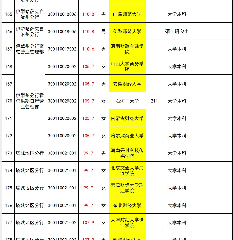 25新疆人行公示