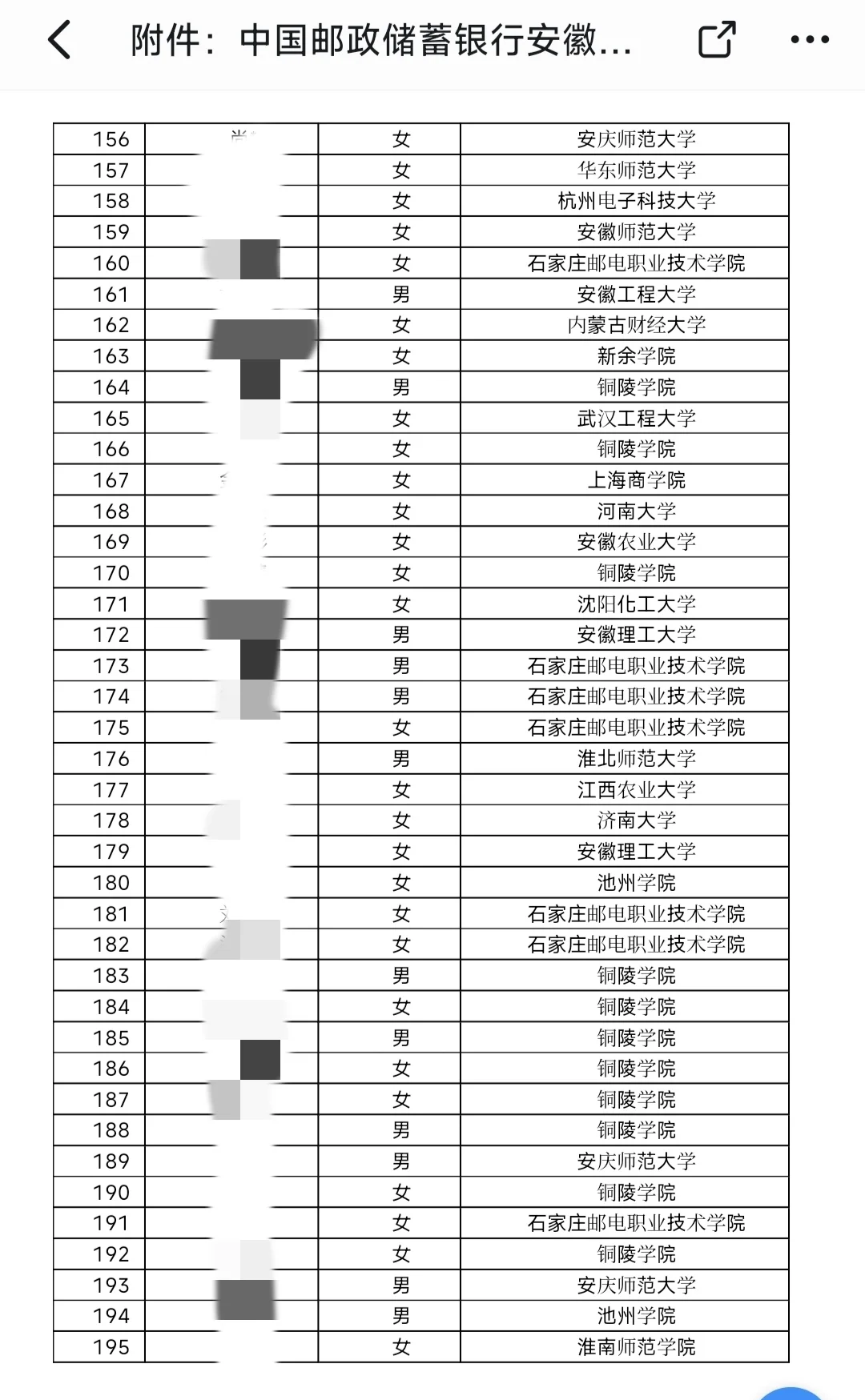 中国邮政储蓄银行录取名单234人