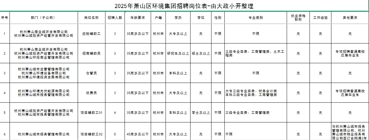 萧山环境集团招聘-这次免费了终于可以体验