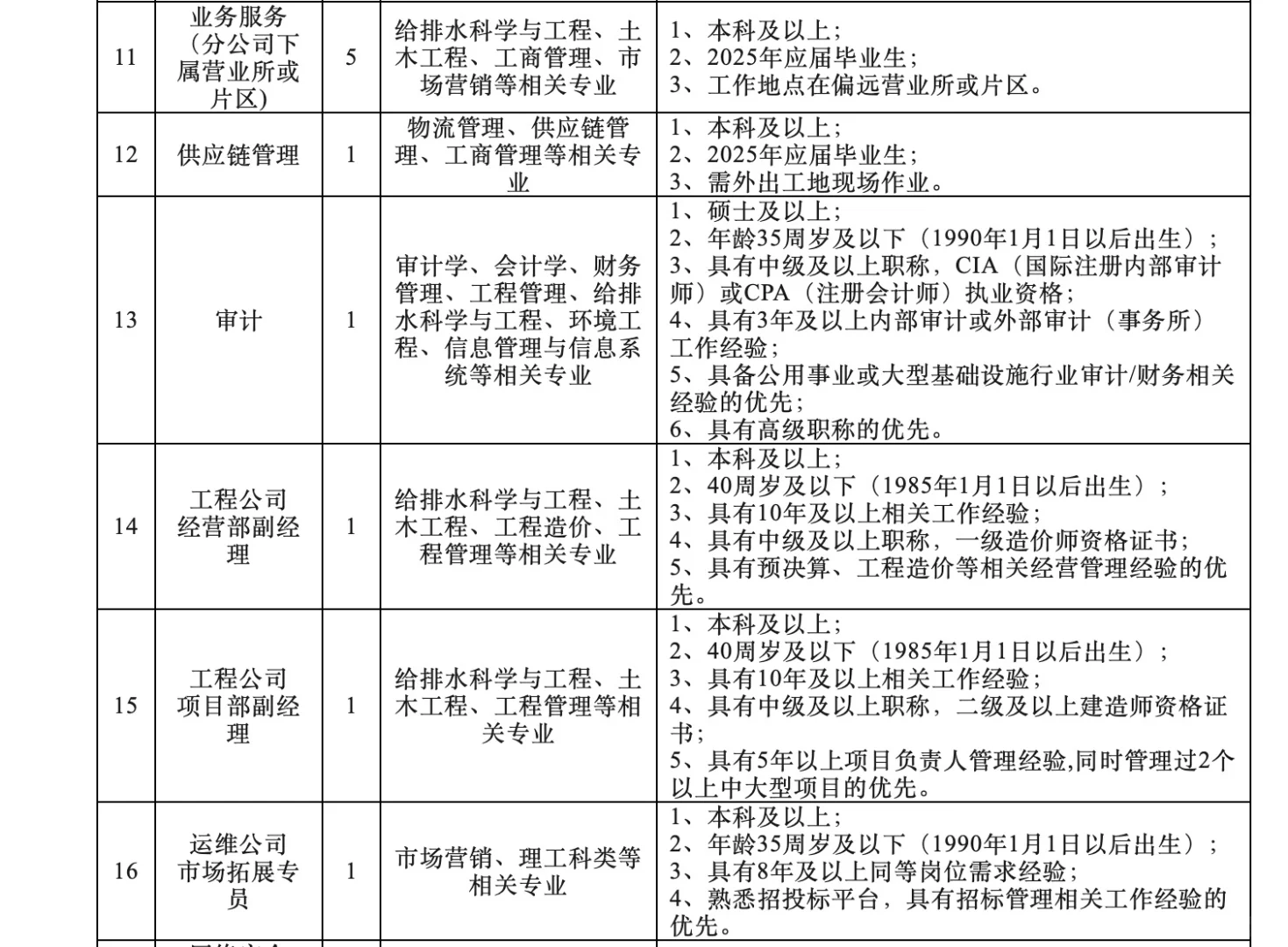 宁波国企•宁波水务集团/原水集团共计招40人
