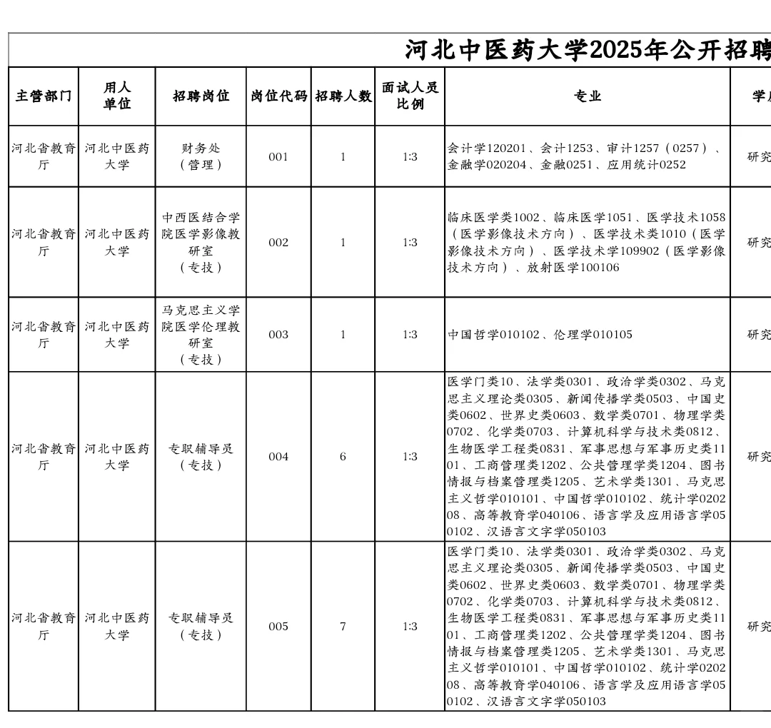 河北公办高校招聘，事业编制！