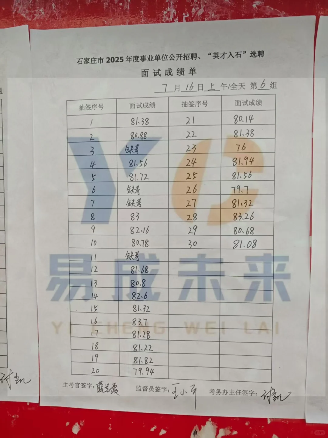 7.16上午石家庄市直面试成绩公示