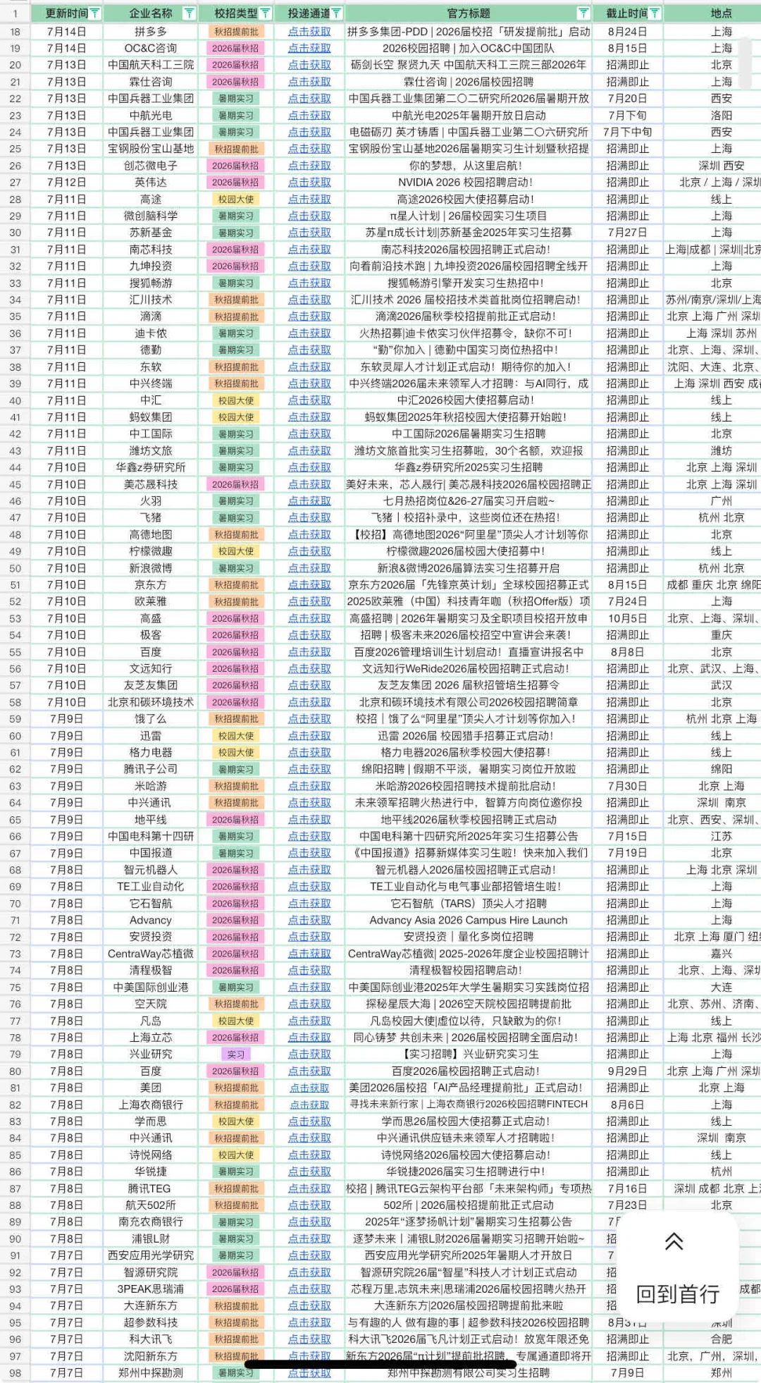 7.15 今天是什么外企秋招爆发的日子么?