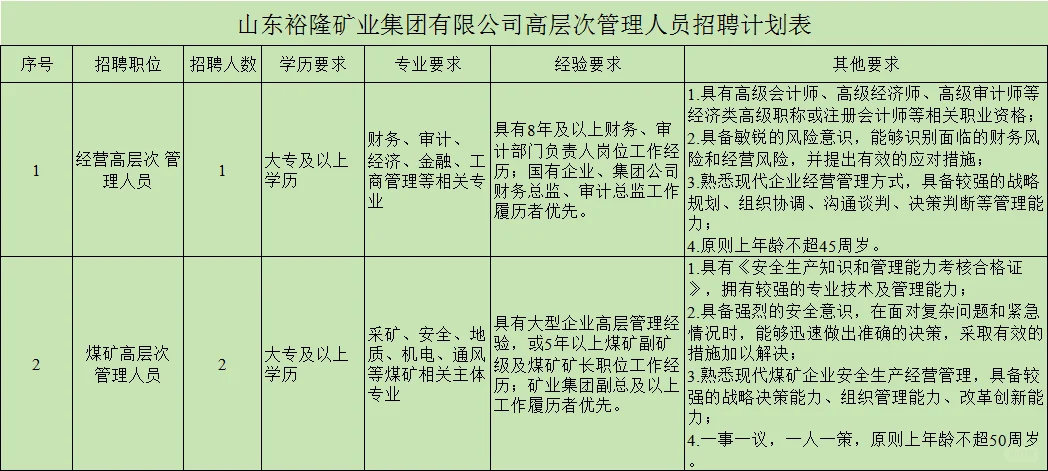 国企-裕隆矿业集团招聘高层次管理人员!