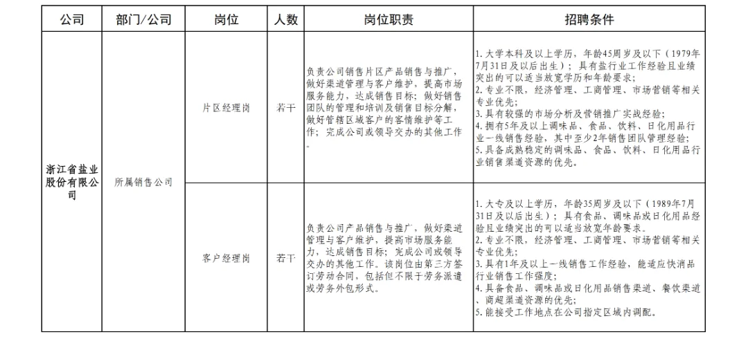 浙江盐业集团招聘，45岁有岗，大专有岗